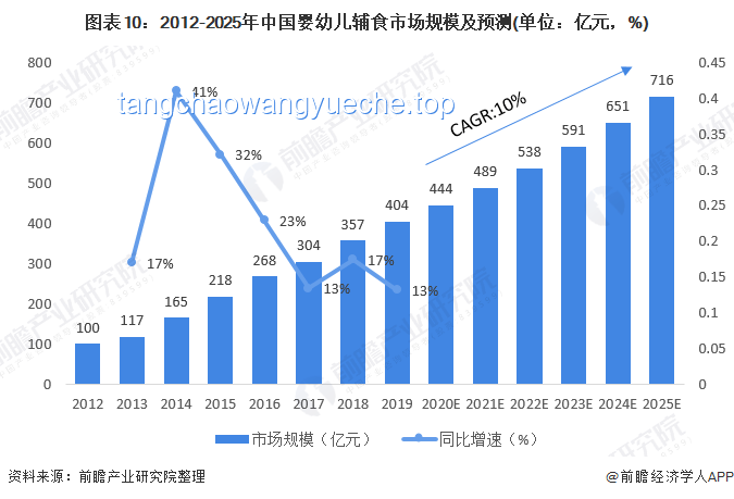 宝宝，这次我选对家了！：深度解析婴幼儿产品与服务市场的选择策略
